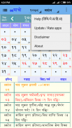 BS Patro  - Nepali BsCalendar screenshot 13