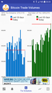 Bitcoin Price Alert Monitor screenshot 1