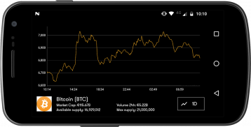 क्रिप्टो सिक्का बाजार - आपका सिक्का बाजार ऐप screenshot 7