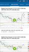 RoboForex Аналитика screenshot 4