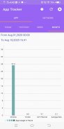 App Tracker -Track App usage time & App Data usage screenshot 3