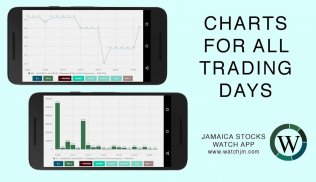 Jamaica Stocks Watch App  |  WatchJM.com @WatchJMS screenshot 2