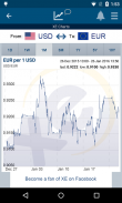 XE Currency Converter & Money Transfers screenshot 1