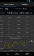 Statistici Romania screenshot 1