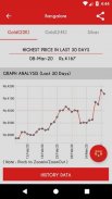 Gold Rate in India - Gold Price Live Daily Updates screenshot 0