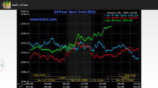 Saudi Arabia Daily Gold Price screenshot 1