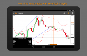 Calendário Forex e Mercado screenshot 8