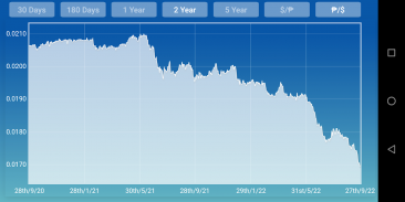 Dollar Philippine Peso Convert screenshot 0