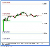 Forex Scalping Strategy screenshot 1