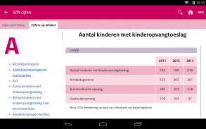 SZW cijfers screenshot 8