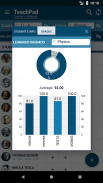 TeachPad - Teacher Notebook screenshot 1