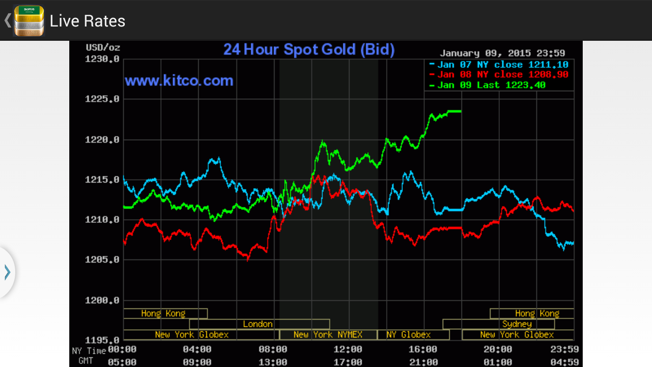 Saudi Arabia Daily Gold Price 4 2 Download Android Apk Aptoide