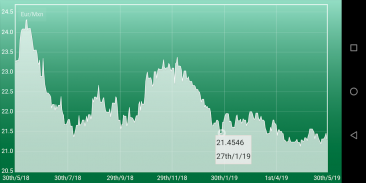 Peso Euro converter MXN EUR screenshot 3