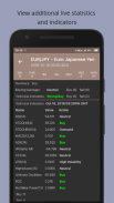 Forex Technical Summary screenshot 5