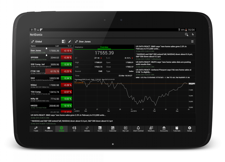 NetDania Forex amp Stocks  Download APK for Android  Aptoide