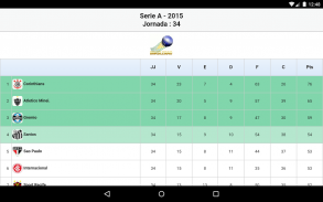 Futebol em directo - Download do APK para Android