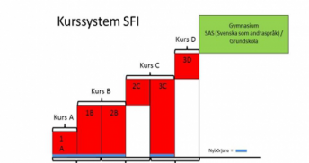 SFI Kurs B screenshot 1