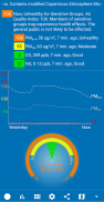 Calidad del aire: eAirQuality screenshot 13