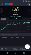 BMO-Markets Mobile screenshot 3