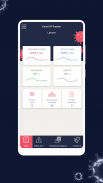 Covid-19 Tracker Lahore screenshot 2