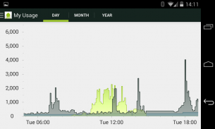 Smappee Energy Monitor screenshot 6