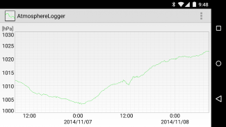 AtmosphereLogger screenshot 3