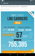 Small LNG Shipping screenshot 5