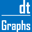 Distance Time Graphs