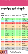 Chemistry in hindi screenshot 1