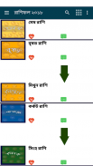 Rashi  রাশিফল horoscope 2018 screenshot 1