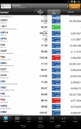 ADVFN Realtime Stocks & Crypto screenshot 12