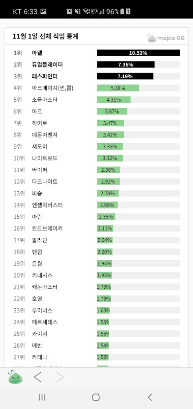 메이플지지 - 메이플 종합 통계 - 适用于Android的Apk下载 | Aptoide