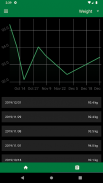 Body Measurements and Weight Loss Tracker screenshot 3