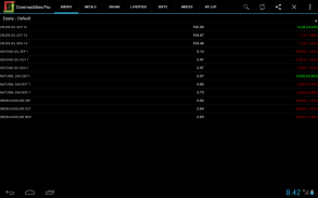 Commodities Market Prices screenshot 0