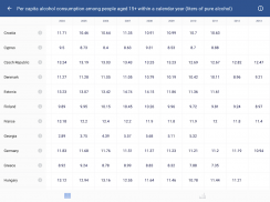 WHO/Europe health statistics screenshot 6