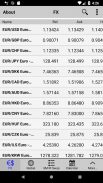 FIS MarketMap Mobile UniCredit screenshot 1