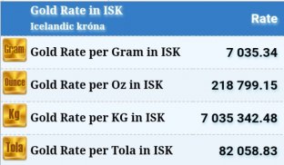 Live Gold Price in Iceland screenshot 2