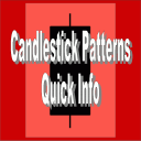 Candlestick Pattern Quick Info