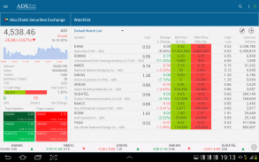 ADX سوق أبوظبي للاوراق المالية screenshot 9