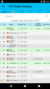 Live Tennis Rankings / LTR screenshot 0