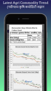 Agri Commodity Rate / मंडी भाव screenshot 1