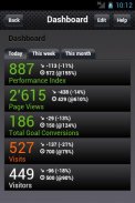 Dashboard für Google Analytics screenshot 0
