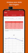 MyBP - Blood Pressure Log screenshot 1