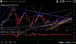 Interactive Forex Charts screenshot 4