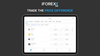 iFOREX-One place to trade screenshot 0