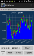 EURO Exchange Rates (ECB) screenshot 2