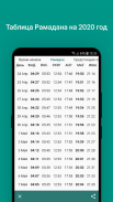MyOraza - ораза күнделігі, намаз, құран және дұға screenshot 7