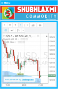 Commodity Live screenshot 1