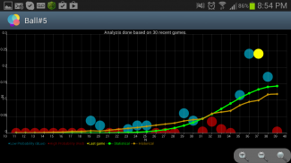 Lottery-Analyst Free screenshot 0