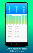 Fasti - fasting tracker screenshot 0